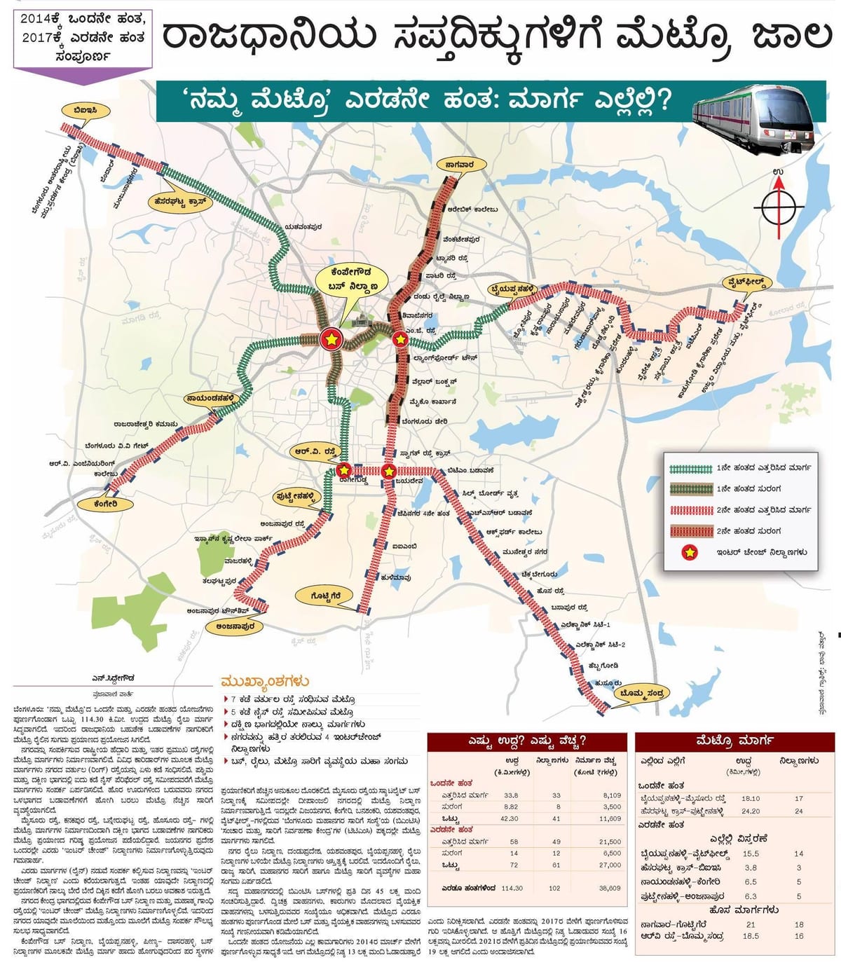 Metro Namma fase 2 mappa del percorso